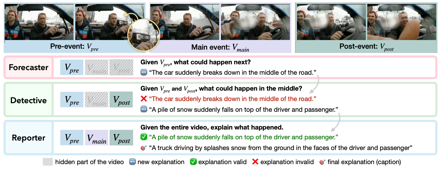 Black Swan: Abductive and Defeasible Video Reasoning in Unpredictable Events