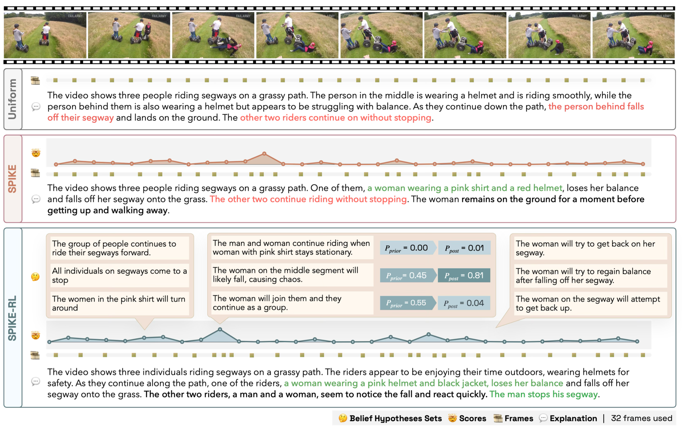 SPIKE-RL: Video-LLMs meet Bayesian Surprise